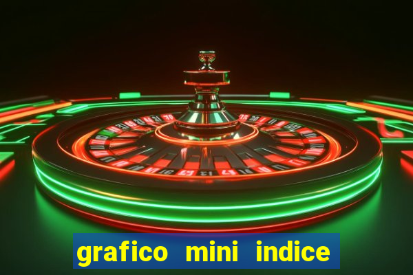 grafico mini indice tempo real